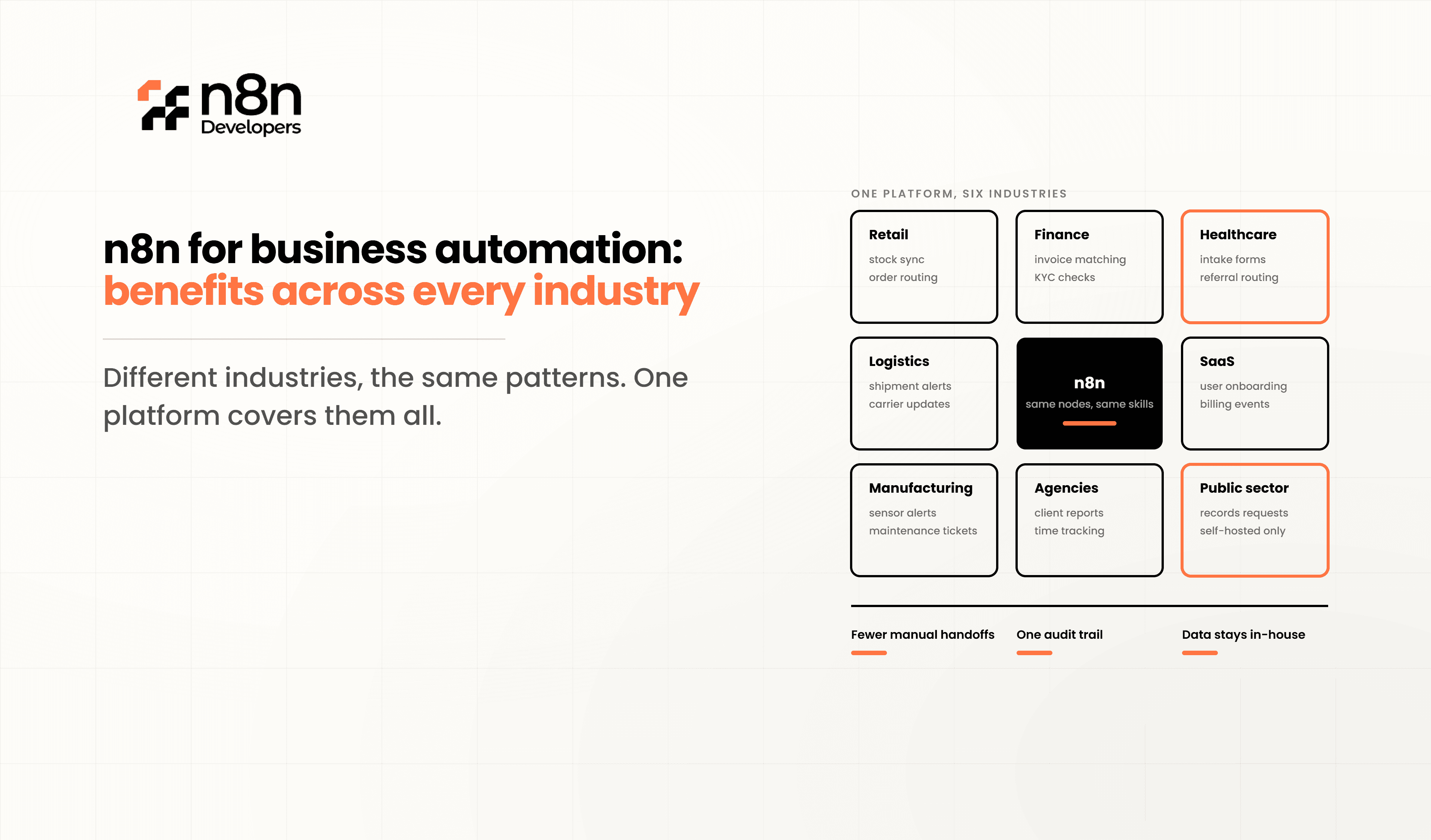 n8n for Business Automation: Benefits Across Every Industry