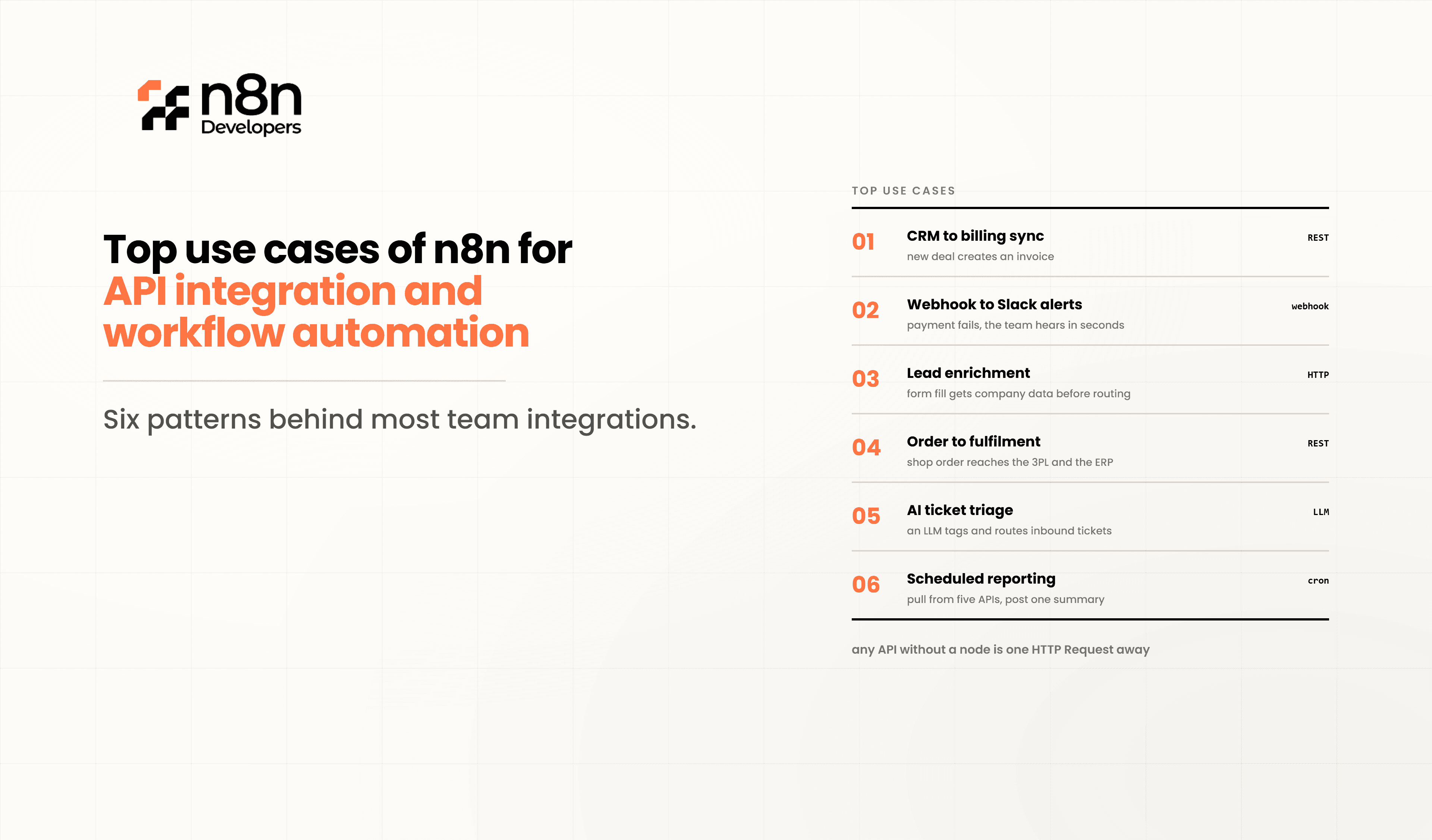 Top Use Cases of n8n for API & Workflow Automation