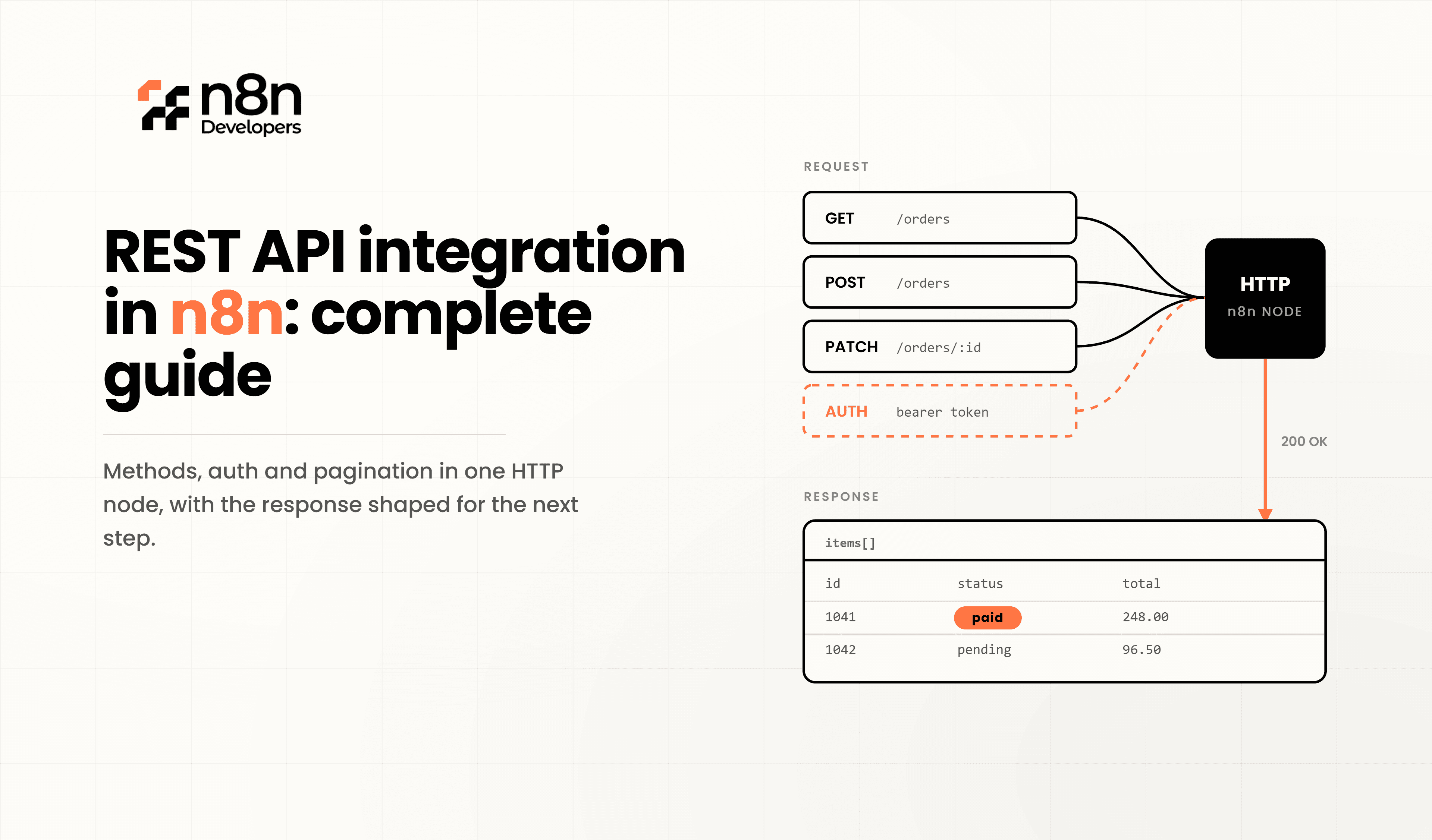 REST API Integration in n8n: Complete Guide