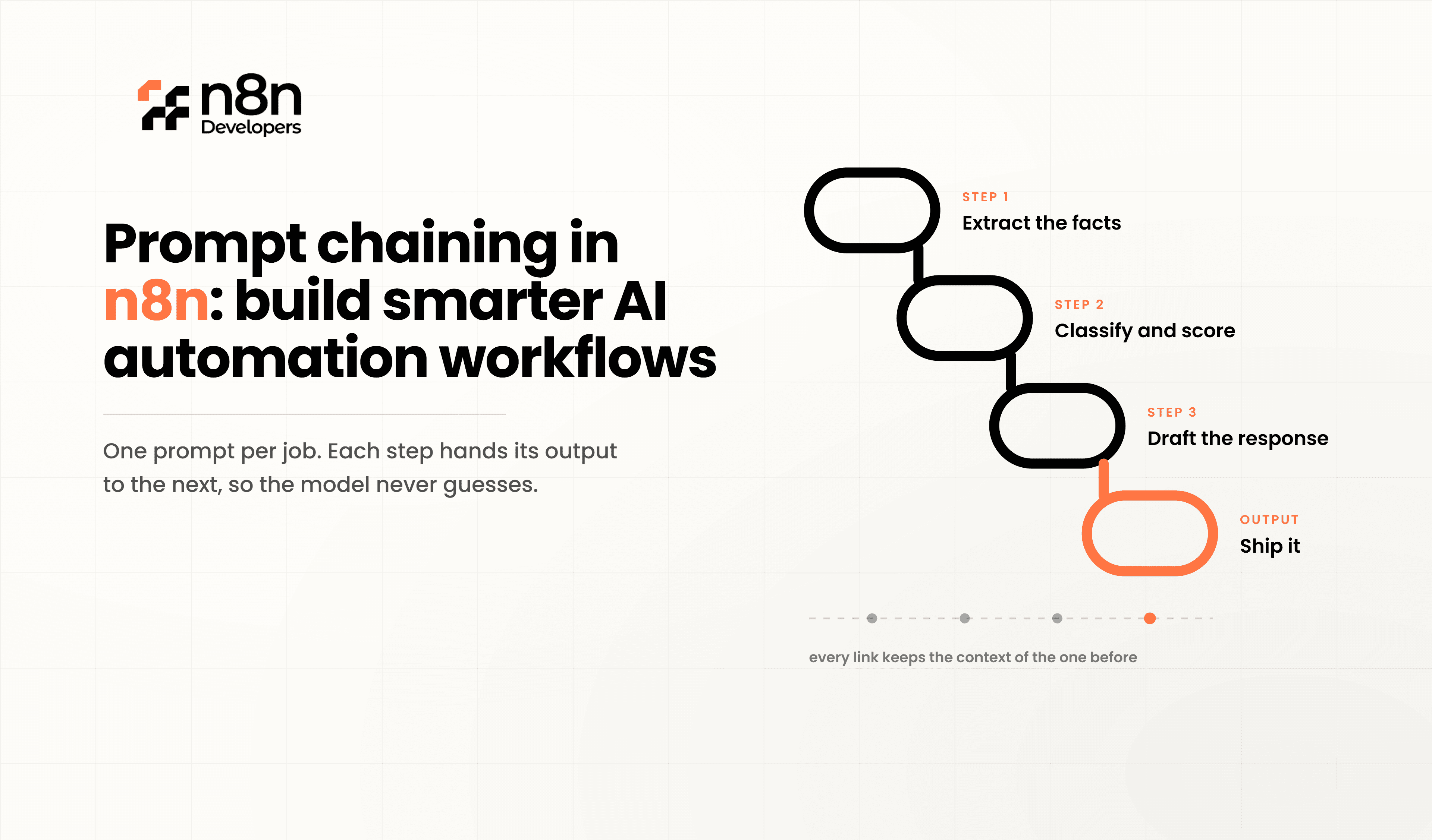Prompt Chaining in n8n for Smarter AI Automation Guide