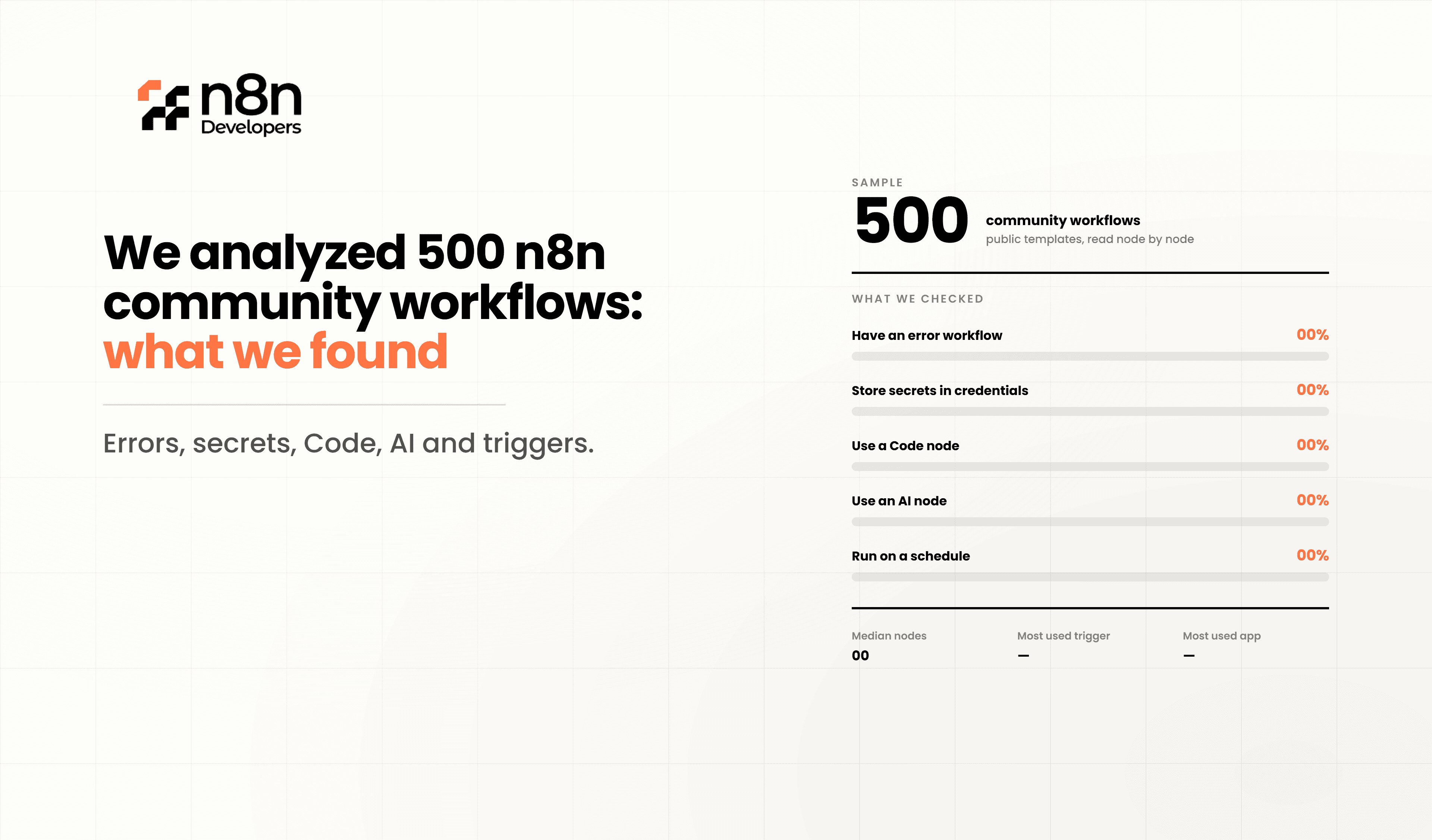 We Analyzed 500 n8n Community Workflows: What We Found