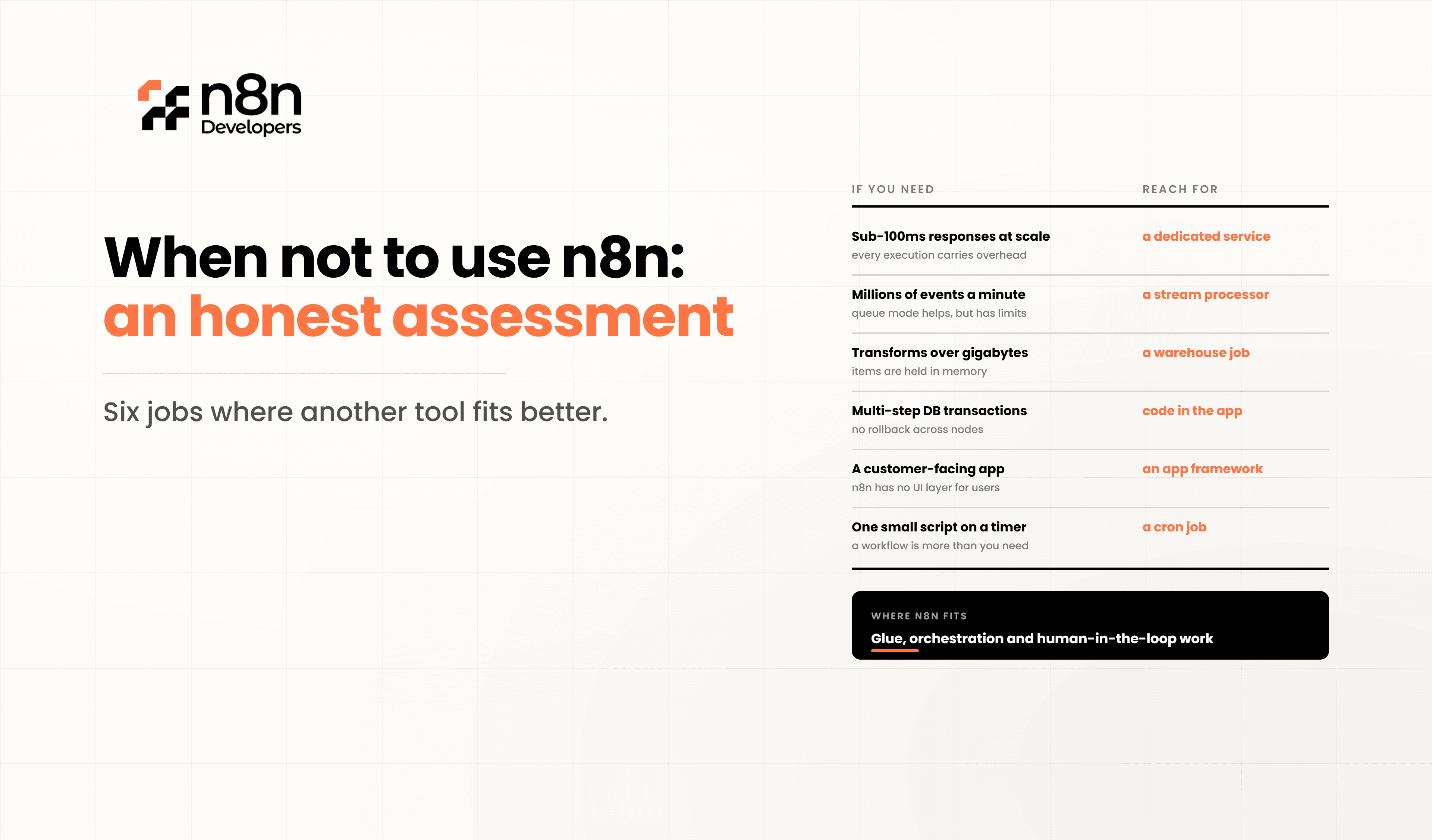 When Not to Use n8n: An Honest Assessment