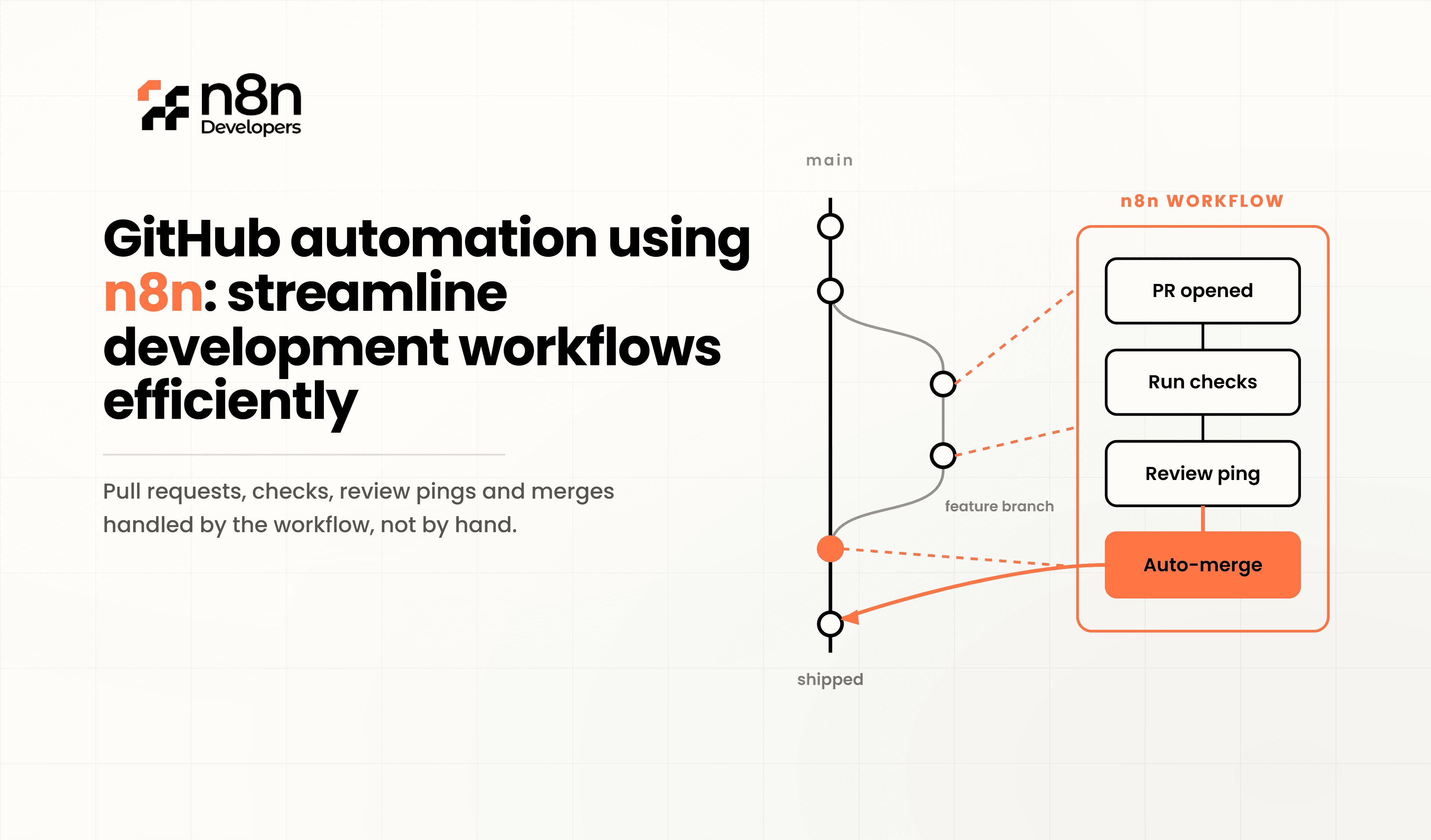 GitHub Automation using n8n: Streamline Development Workflows Efficiently