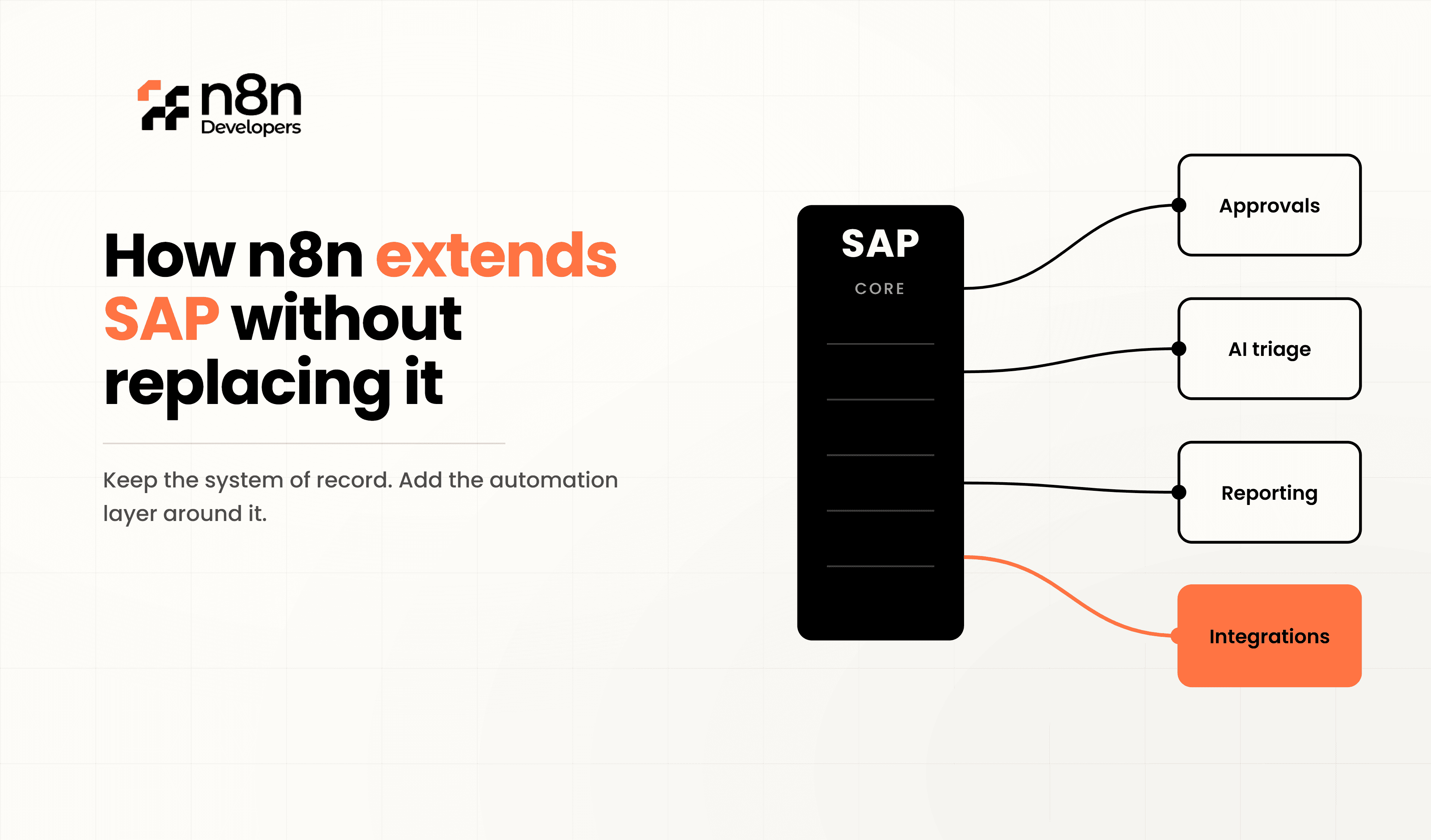 How n8n Extends SAP Without Replacing It
