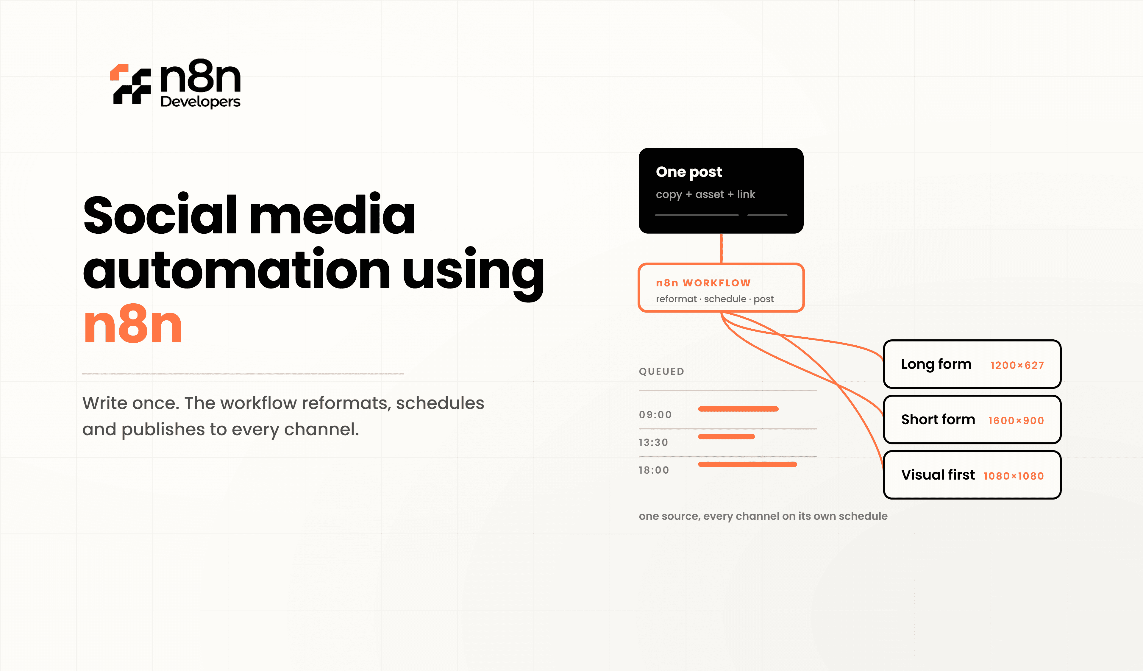 Social Media Automation Using n8n