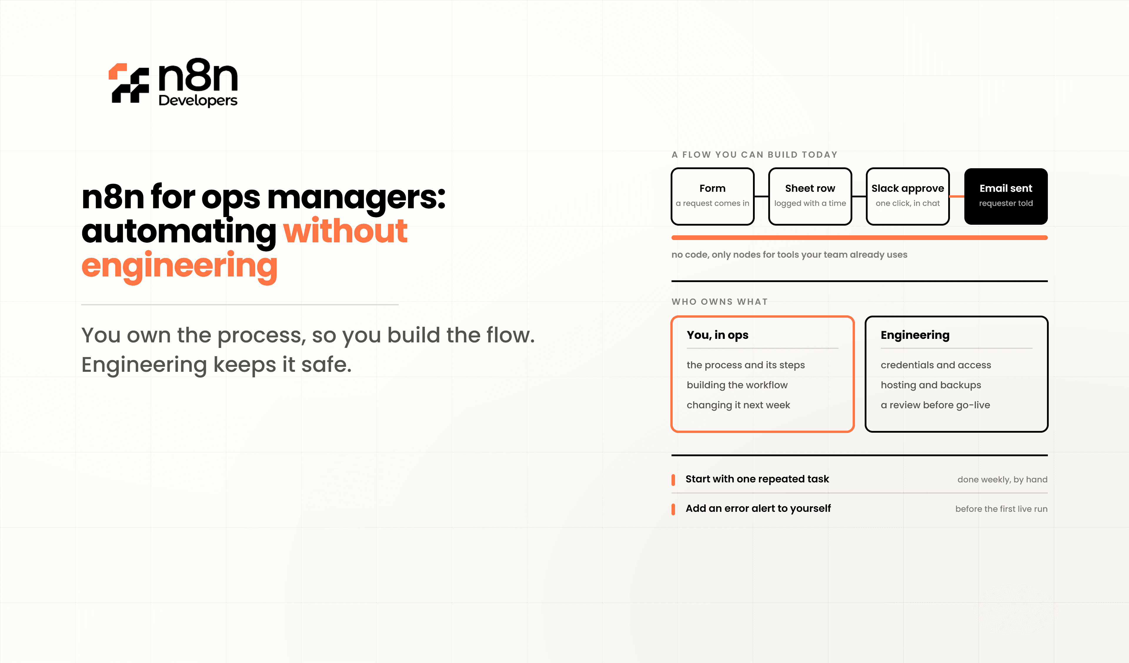 n8n for Ops Managers: Automating Without Engineering