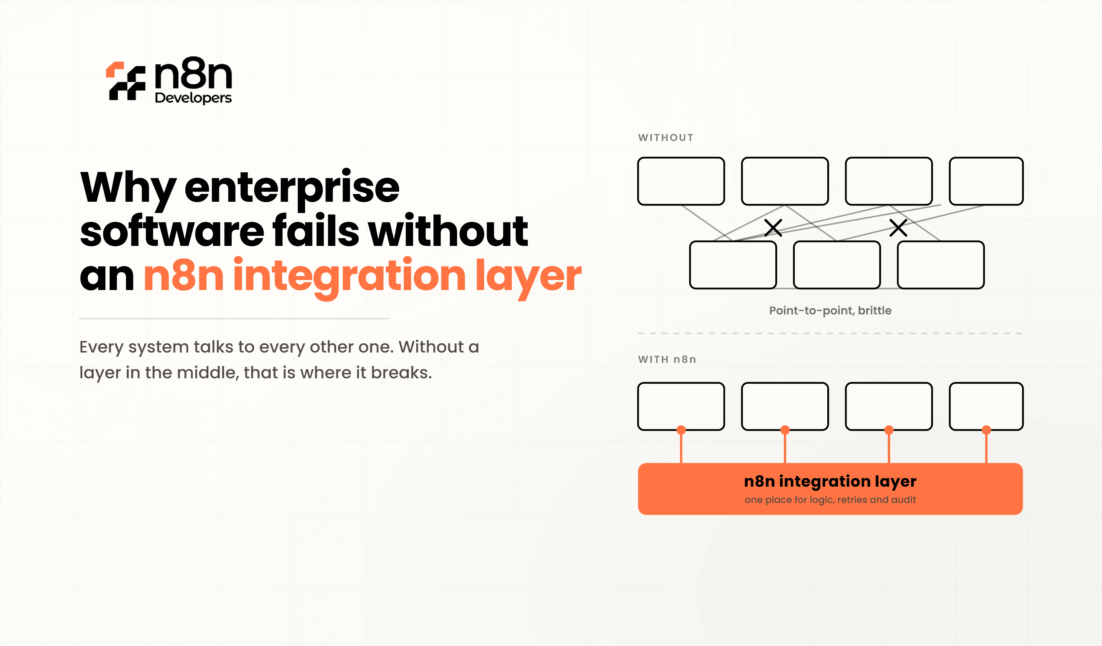 Why Enterprise Software Fails Without an n8n Integration Layer