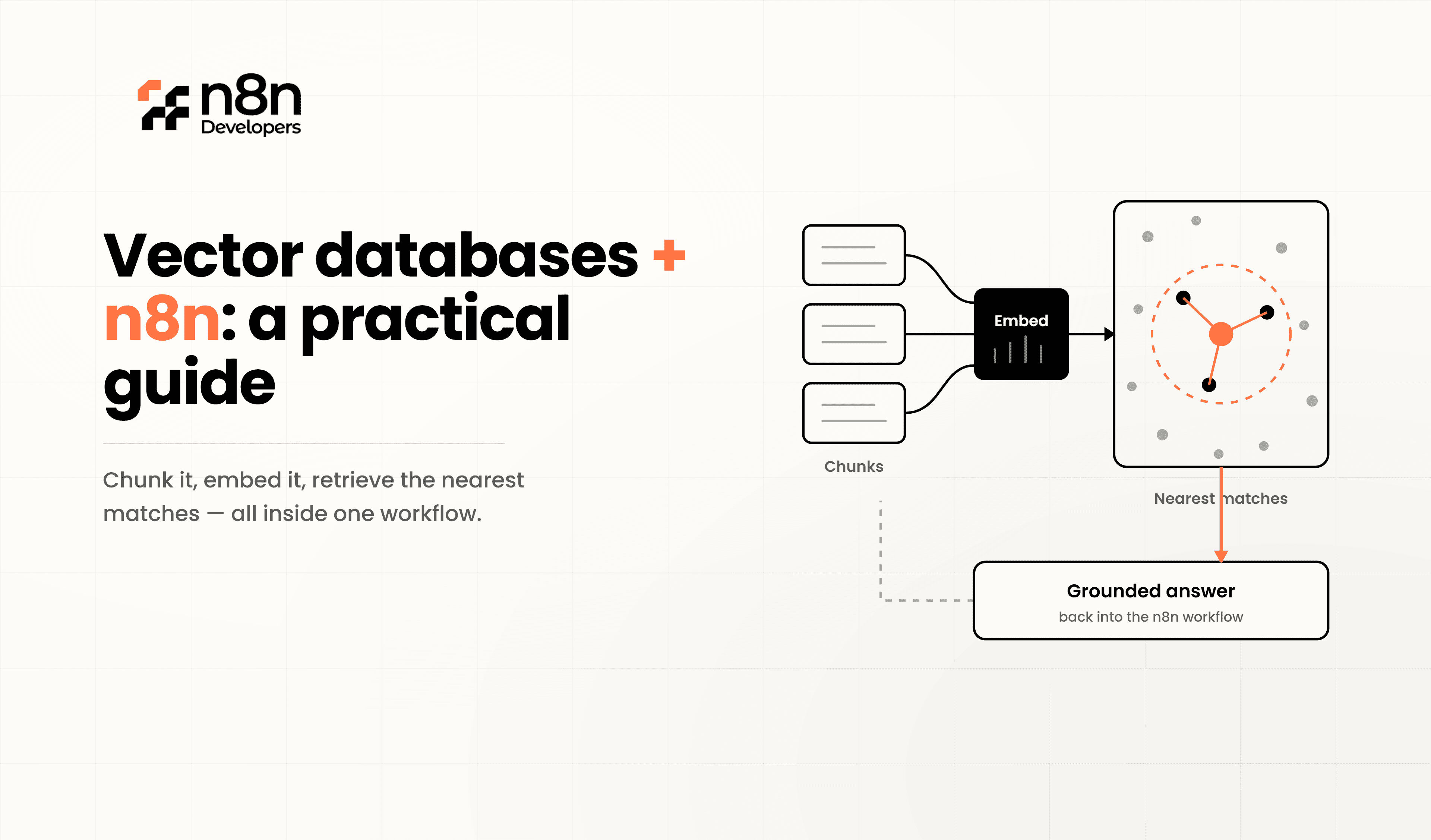 Vector Databases + n8n: A Practical Guide