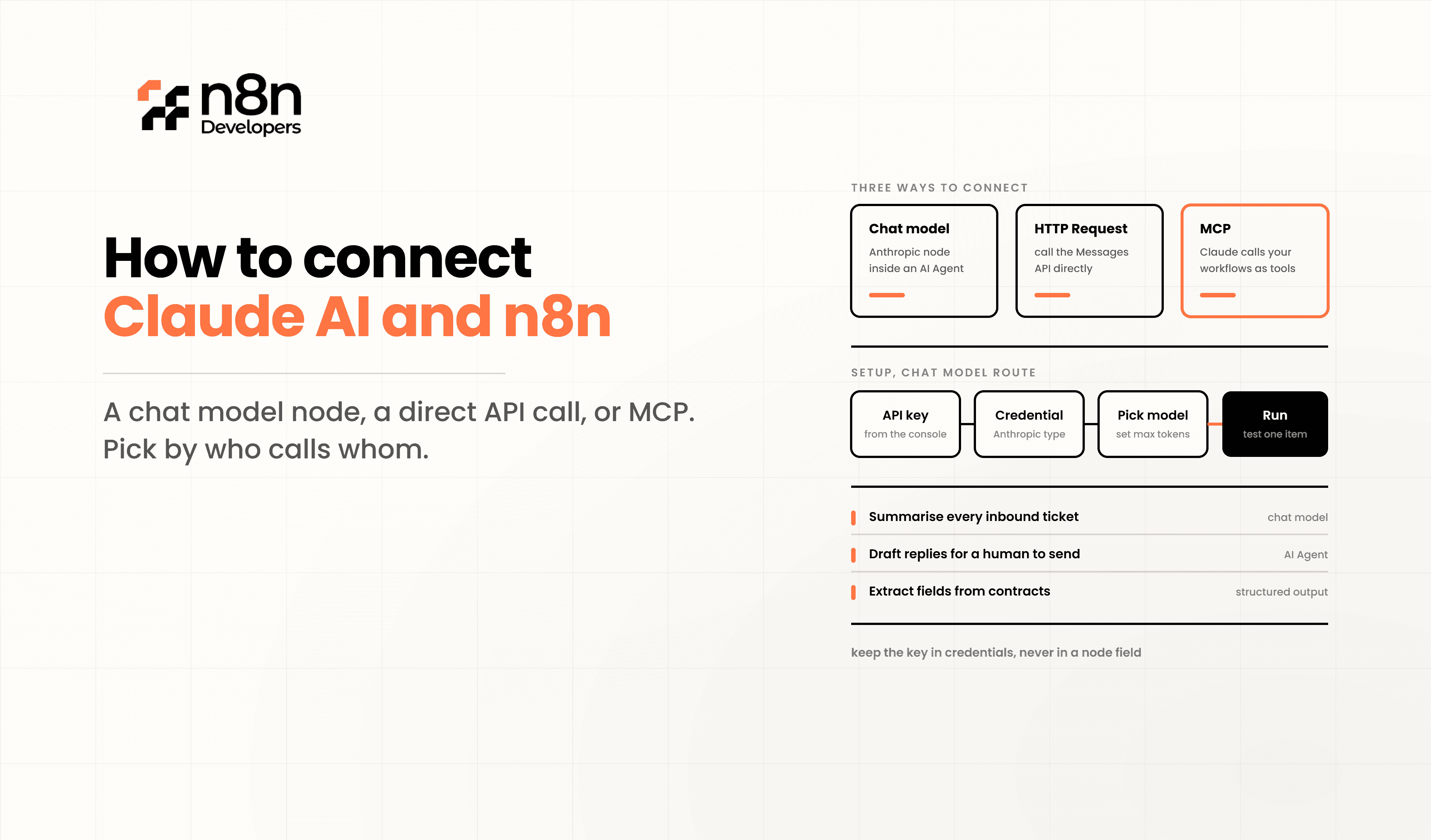 How to Connect Claude AI and n8n for Automation Guide